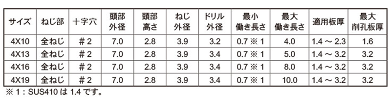 規格